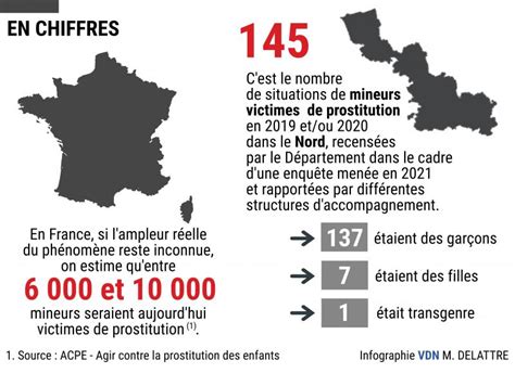 La Prostitution Des Mineurs Un Fléau Qui Gagne Du Terrain La Voix Du Nord