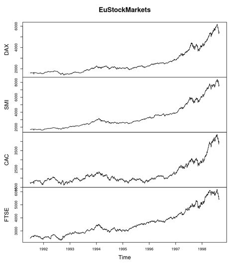 Visualizing Time Series Data With Line Plots Data Science Blog Understand Implement Succed