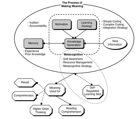 Illustration Of Generative Learning Models Concept Lee Download