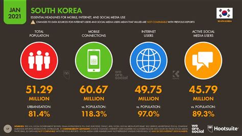 Korea Digital Marketing 2021 Insight Asiapac Digital Marketing