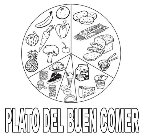 Dibujos De Plato Del Buen Comer Para Colorear Para Colorear Pintar E Imprimir Dibujos