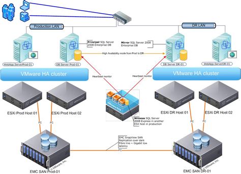 Ms Sql Server Failover Clustering Over Vmware Vmware