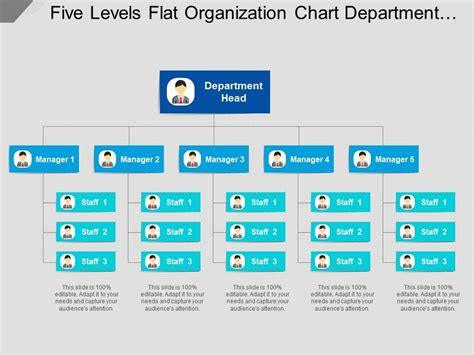 Five Levels Flat Organization Chart Department Head And Managers Ppt