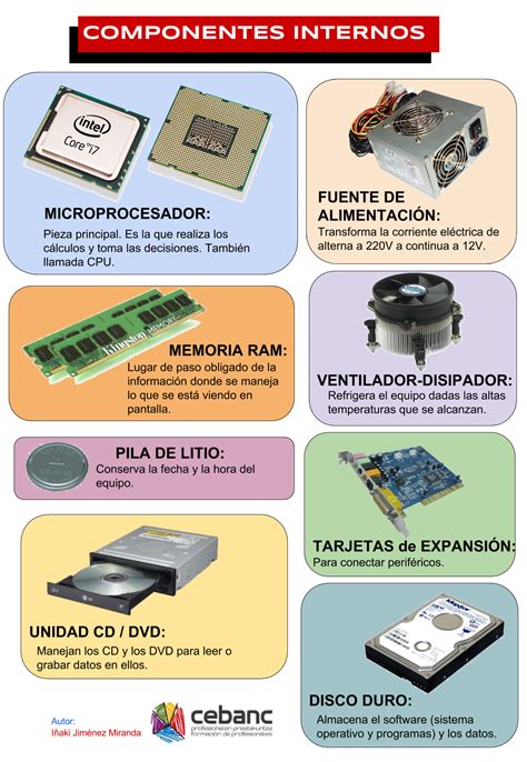 Componentes De Hardware