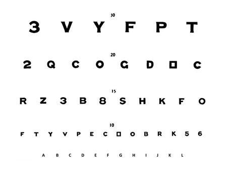 A Comprehensive Guide To Understanding The Dmv Eye Test Chart