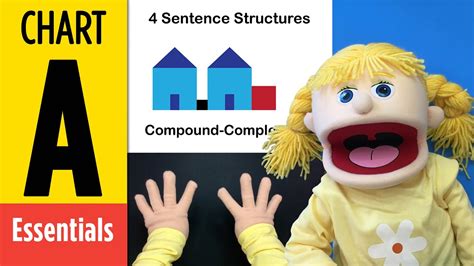 To switch the unit simply find the one you want on the page and click it. CC Chart A - CC Essentials Chart A - YouTube
