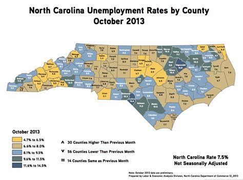 Unemployment refers to the share of the labor force that is without work but available for and seeking employment. North Carolina Unemployment Rates for Counties Released