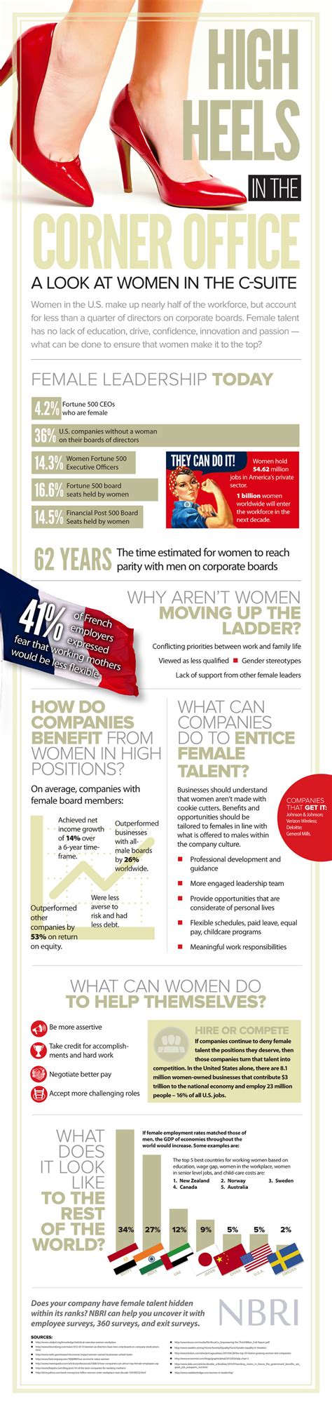 A Look At Female Ceos Of Fortune 500 Companies Office Infographic Infographic Job Hunting