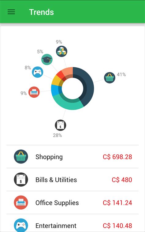 1,612 likes · 20 talking about this. CU Money Blog: Noshin - Money Lover Budgeting App Review ...