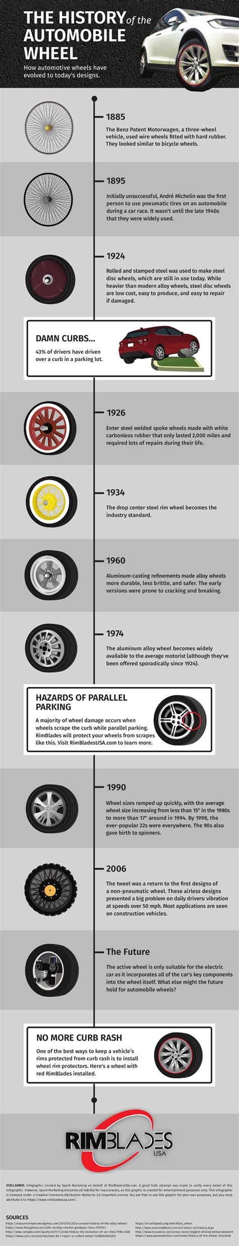 History Of The Wheel