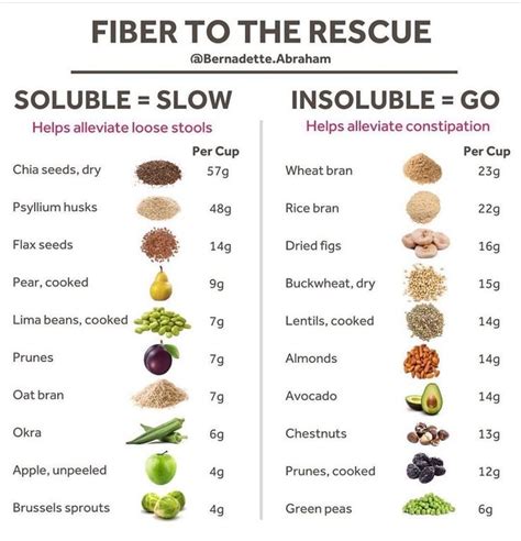 What Is Soluble Fiber The 10 High Fiber Foods Of All Time Best