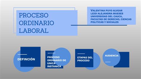 Proceso Ordinario Laboral Primera Instancia By Valentina Puyo Alvear
