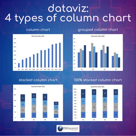 Column Charts How To Master The Most Used Chart In Dataviz