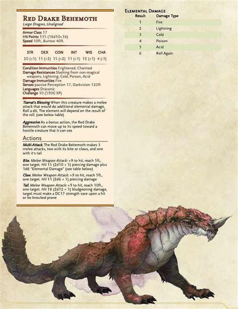 Having distinguishing and fantastic powers and characteristics, all of the characters here are quite powerful. Image result for drake 5e | Dnd dragons, Dnd monsters ...