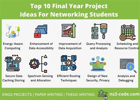 Top 10 Trending Final Year Project Ideas For Networking Students