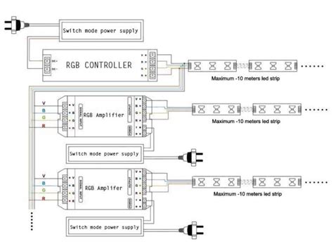 Rgb Led Strip Connection Diagrams