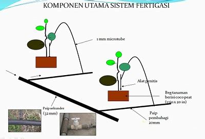Sistem pengapian konvensional merupakan sistem yang melayani pengapian pada mesin, berikut adalah pengertian, fungsi, komponen dan cara kerjanya. Sains Pertanian ( Mekanisasi Ladang ): Sistem Pengairan ...