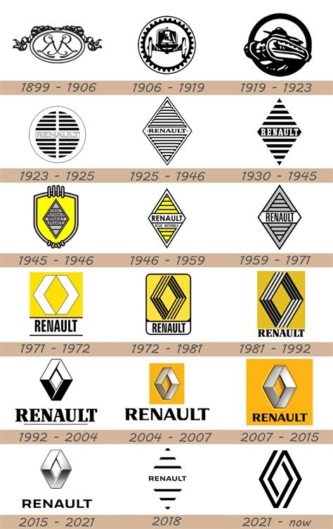 Renault Logo Renault Car Symbol Meaning And History Car Brands Car