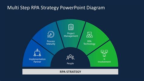 Rpa Strategy Powerpoint Steps Diagram Slidemodel My Xxx Hot Girl