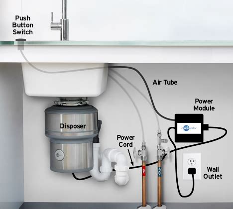 Even a garbage disposal not working could switch on without warning. Insinkerator STS-00 Sink Top Switch, Garbage Disposal ...