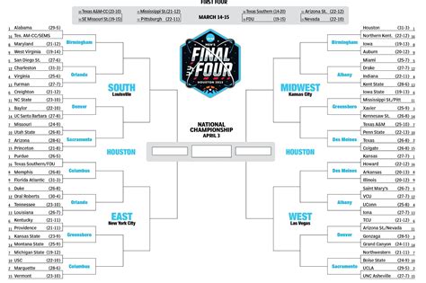 March Madness Bracket 2023 Predictions Printable Template Teams And