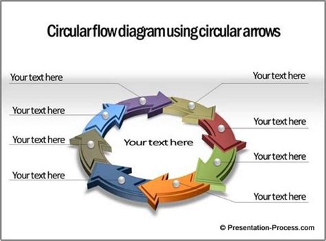 All individuals in an economy who earn incom… draw a labelled circular flow of income… search model on the internet and see if correct. Create Stunning Circular Flow Diagram Easily