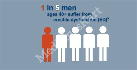 Erectile Dysfunction Age Symptoms Causes Tests Diagnoses