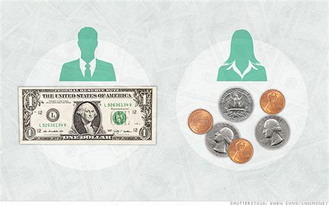 78 cents on the dollar the facts about the gender wage gap apr 13 2015