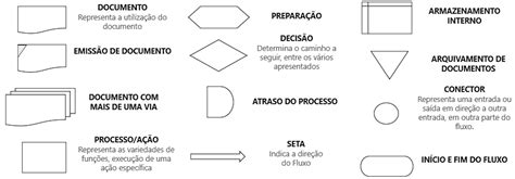 Fluxograma Entenda O Que é E Veja 4 Dicas De Como Fazer Um