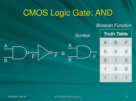 Ppt Elec 2200 002 Digital Logic Circuits Fall 2008 Switching Algebra