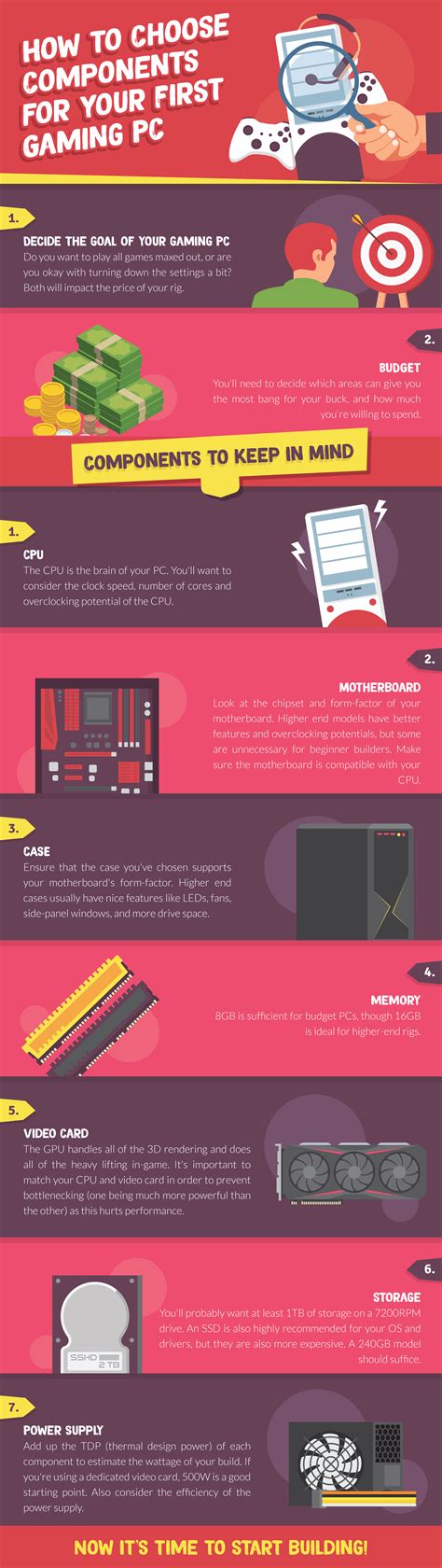 How To Choose Components For Your First Gaming Pc Infographic Bit