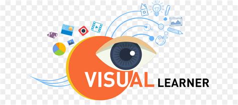 Visual Learner Clipart Clip Art Library Images And Photos Finder