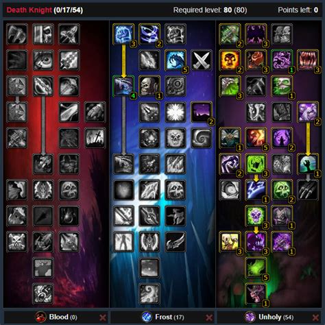Listen to unholy | soundcloud is an audio platform that lets you listen to what you love and share the sounds you create. WotLK PVP Unholy Death Knight PVP Guide (Quick)