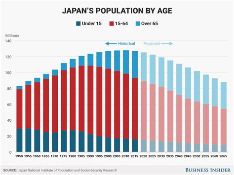 Japans Sexproblem Hat Fatale Auswirkungen Auf Die Menschen In Dem Land