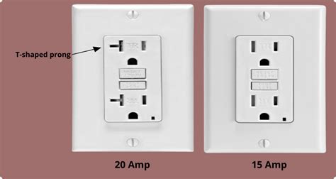 15 Amp Vs 20 Amp Outlet Whats The Difference Penna Electric