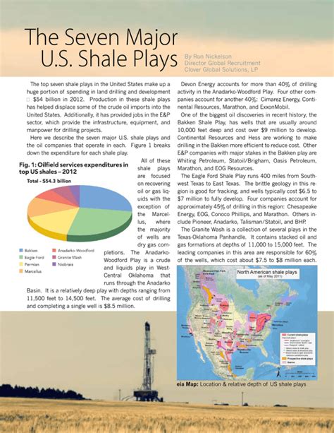 The Seven Major Us Shale Plays By Ron Nickelson