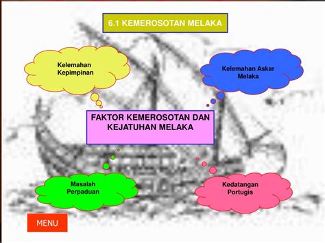 Check spelling or type a new query. PPT - KEMEROSOTAN MELAKA PowerPoint Presentation, free ...