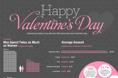 Catchy Valentines Day Slogans For Apartments Get Valentines Day