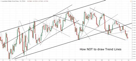 Https://tommynaija.com/draw/how Much Time Must Elapse To Draw A Trend Line