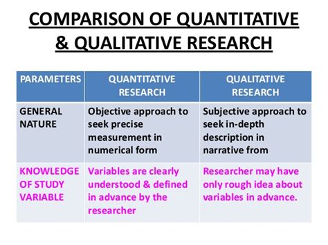 😎 Compare And Contrast Between Qualitative And Quantitative Research