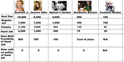 Would You Pay 40000 For Scarlett Johansson Holytaco