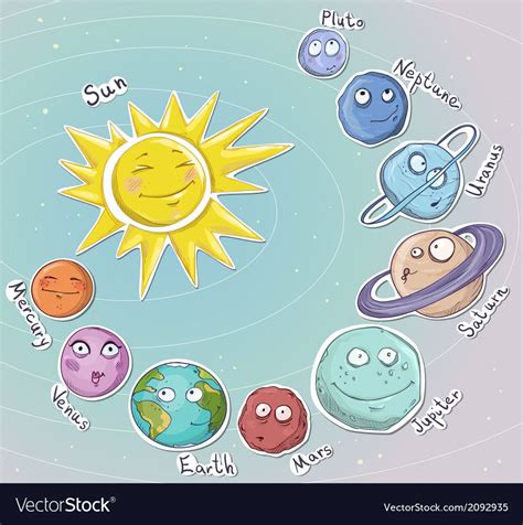 Cartoon Planets Solar System Royalty Free Vector Image ภาพวาด
