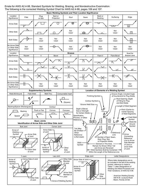 Basic Welding Symbols On Drawings Images And Photos Finder
