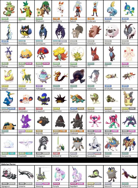 All New For Galar Pokemon So Far Pokémon Amino