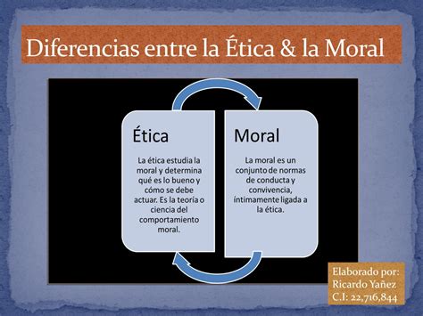 Diferencias Entre La Tica La Moral By Ricardoyez Issuu