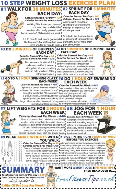 So be sure to do some people decide that they want to lose weight and place a bet on themselves. Weight Loss Exercises To Get Rid Of 1.4lbs Fat Per Week ...