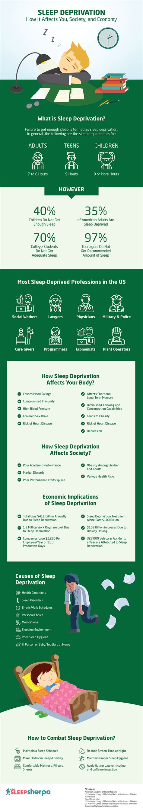 Sleep Deprivation Effects Understanding The Downsides Sleep Sherpa