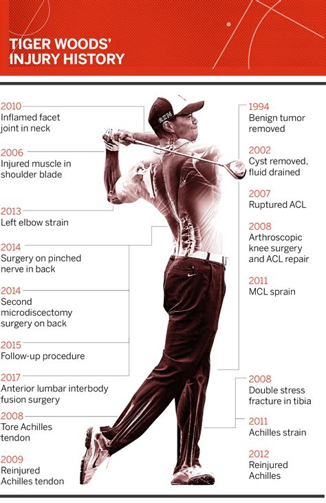 Tiger Woods Injury Timeline Espn