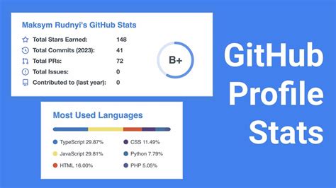 Github Readme Profile Stats Enhance Your Github Profile Youtube