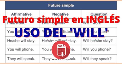 Futuro Simple En Inglés Future Tense Will Gramática Y Ejemplos